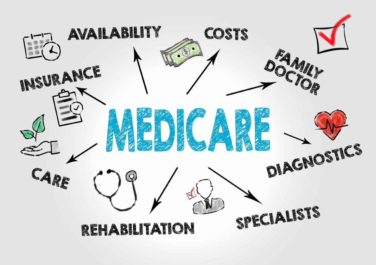 Do you need to have Medicare when you have VA benefits | First Manhattan Financial